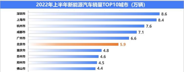  别克,世纪,比亚迪,汉