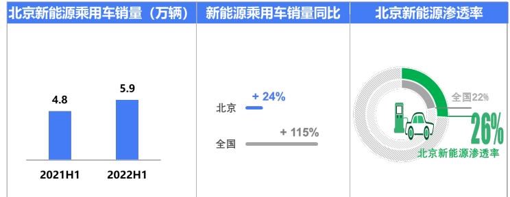  别克,世纪,比亚迪,汉