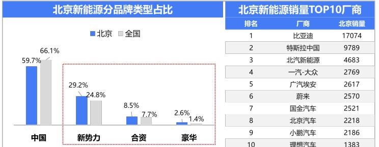  别克,世纪,比亚迪,汉