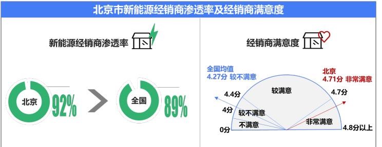  别克,世纪,比亚迪,汉