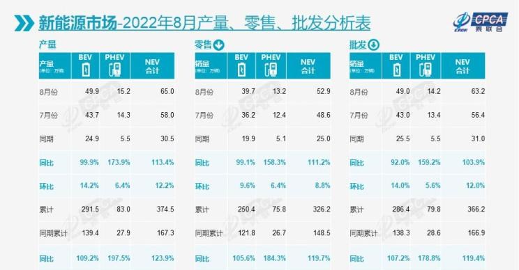  特斯拉,Model X,Model S,Model 3,Model Y,哪吒汽车,哪吒E,哪吒U,哪吒V,哪吒S,大众,途岳,途观L,宝来,迈腾,帕萨特,速腾,途铠,探歌,途锐,探影,Polo,探岳,高尔夫,一汽-大众CC,途昂,揽巡,桑塔纳,凌渡,揽境,朗逸,比亚迪,比亚迪V3,比亚迪e6,比亚迪e3,比亚迪D1,元新能源,比亚迪e9,宋MAX新能源,元Pro,比亚迪e2,驱逐舰05,海鸥,护卫舰07,海豹,元PLUS,海豚,唐新能源,宋Pro新能源,汉,宋PLUS新能源,秦PLUS新能源,吉利汽车,星越L,嘉际PHEV,帝豪EV,星越S,星越L 增程电动版,博瑞,帝豪S,嘉际,帝豪L Hi·P,豪越,远景X6,吉利ICON,博越,缤瑞,豪越L,熊猫mini,缤越,博越L,星瑞,帝豪,埃安,AION Y, AION Hyper SSR, AION Hyper GT,AION V,AION LX,AION S,蔚来,蔚来ES5,蔚来EC7,蔚来ES7,蔚来ET7,蔚来EC6,蔚来ES8,蔚来ES6,蔚来ET5,一汽,森雅R8,一汽蓝舰H6,森雅鸿雁,东风,猛士MS600,锐骐6 EV,俊风E11K,锐骐,锐骐6,锐骐7,帕拉索,猛士M50,零跑汽车,零跑S01,零跑T03,零跑C11 纯电动,零跑C11 增程版,零跑C01,奇瑞,艾瑞泽5,瑞虎3x,瑞虎8 PLUS,瑞虎7 PLUS,瑞虎8 PRO,瑞虎8,瑞虎8 PRO DP-i,瑞虎7 PLUS新能源,艾瑞泽GX,艾瑞泽5 GT,瑞虎8 PLUS鲲鹏e+,瑞虎3,欧萌达,瑞虎5x,艾瑞泽5 PLUS,瑞虎9,瑞虎7,艾瑞泽8,长城,风骏7 EV,炮EV,风骏7,风骏5,山海炮,金刚炮,炮,长安,奔奔E-Star, 长安CS75PLUS 智电iDD,悦翔,长安UNI-K 智电iDD,锐程CC,览拓者,锐程PLUS,长安UNI-V 智电iDD,长安Lumin,长安CS75,长安UNI-K,长安CS95,长安CS15,长安CS35PLUS,长安CS55PLUS,长安UNI-T,逸动,逸达,长安CS75PLUS,长安UNI-V,小鹏,小鹏P5,小鹏G3,小鹏G9,小鹏P7,广汽集团,绎乐,绿境SPACE,广汽丰田iA5