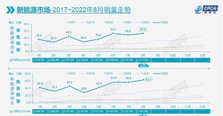  特斯拉,Model X,Model S,Model 3,Model Y,哪吒汽车,哪吒E,哪吒U,哪吒V,哪吒S,大众,途岳,途观L,宝来,迈腾,帕萨特,速腾,途铠,探歌,途锐,探影,Polo,探岳,高尔夫,一汽-大众CC,途昂,揽巡,桑塔纳,凌渡,揽境,朗逸,比亚迪,比亚迪V3,比亚迪e6,比亚迪e3,比亚迪D1,元新能源,比亚迪e9,宋MAX新能源,元Pro,比亚迪e2,驱逐舰05,海鸥,护卫舰07,海豹,元PLUS,海豚,唐新能源,宋Pro新能源,汉,宋PLUS新能源,秦PLUS新能源,吉利汽车,星越L,嘉际PHEV,帝豪EV,星越S,星越L 增程电动版,博瑞,帝豪S,嘉际,帝豪L Hi·P,豪越,远景X6,吉利ICON,博越,缤瑞,豪越L,熊猫mini,缤越,博越L,星瑞,帝豪,埃安,AION Y, AION Hyper SSR, AION Hyper GT,AION V,AION LX,AION S,蔚来,蔚来ES5,蔚来EC7,蔚来ES7,蔚来ET7,蔚来EC6,蔚来ES8,蔚来ES6,蔚来ET5,一汽,森雅R8,一汽蓝舰H6,森雅鸿雁,东风,猛士MS600,锐骐6 EV,俊风E11K,锐骐,锐骐6,锐骐7,帕拉索,猛士M50,零跑汽车,零跑S01,零跑T03,零跑C11 纯电动,零跑C11 增程版,零跑C01,奇瑞,艾瑞泽5,瑞虎3x,瑞虎8 PLUS,瑞虎7 PLUS,瑞虎8 PRO,瑞虎8,瑞虎8 PRO DP-i,瑞虎7 PLUS新能源,艾瑞泽GX,艾瑞泽5 GT,瑞虎8 PLUS鲲鹏e+,瑞虎3,欧萌达,瑞虎5x,艾瑞泽5 PLUS,瑞虎9,瑞虎7,艾瑞泽8,长城,风骏7 EV,炮EV,风骏7,风骏5,山海炮,金刚炮,炮,长安,奔奔E-Star, 长安CS75PLUS 智电iDD,悦翔,长安UNI-K 智电iDD,锐程CC,览拓者,锐程PLUS,长安UNI-V 智电iDD,长安Lumin,长安CS75,长安UNI-K,长安CS95,长安CS15,长安CS35PLUS,长安CS55PLUS,长安UNI-T,逸动,逸达,长安CS75PLUS,长安UNI-V,小鹏,小鹏P5,小鹏G3,小鹏G9,小鹏P7,广汽集团,绎乐,绿境SPACE,广汽丰田iA5