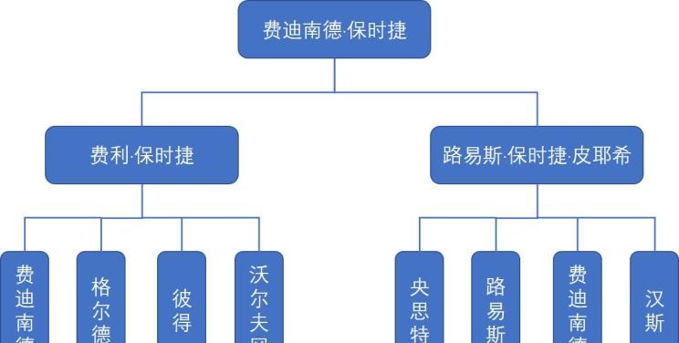  捷达,捷达VA3,捷达VS7,捷达VS5,大众,途岳,途观L,宝来,迈腾,帕萨特,速腾,途铠,探歌,途锐,探影,Polo,探岳,高尔夫,一汽-大众CC,途昂,揽巡,桑塔纳,凌渡,揽境,朗逸,曼,曼TGX,曼TGS,曼TGE,曼TGM,宾利,添越 插电混动,飞驰 插电混动,欧陆,添越,飞驰,法拉利,法拉利296,Portofino,Roma,法拉利SF90,法拉利812,法拉利F8,Purosangue,兰博基尼,Huracán,Aventador,Urus,保时捷,Mission R,Cayenne E-Hybrid,Panamera E-Hybrid,Taycan,保时捷911,保时捷718,Cayenne,Macan,Panamera,斯柯达,晶锐(进口),柯珞克,柯米克,昕锐,速派,柯迪亚克GT,明锐,柯迪亚克