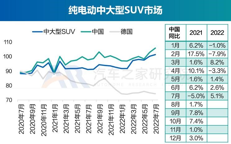  奥迪,奥迪A6L,丰田,丰田C-HR,广汽集团,绎乐,北京汽车,北京EU5,北京EU7,奇瑞,瑞虎8 PLUS鲲鹏e+,大众,帕萨特,马自达,马自达CX-30 EV,东风风光,风光MINIEV,长安,长安UNI-K,MINI,MINI,路虎,发现运动版,比亚迪,元Pro,智己汽车,智己L7,荣威,荣威RX5 eMAX,奥迪Q2L,名爵,MG领航,吉利汽车,缤越,星途,星途追风ET-i,红旗,红旗E-QM5,标致,标致508L,宝马,宝马5系,蔚来,蔚来ET7,哪吒汽车,哪吒U,哪吒V,沃尔沃,沃尔沃XC60,思铭,本田M-NV,沃尔沃S90,奇瑞新能源,QQ冰淇淋,沃尔沃S60,发现,威马汽车,威马EX5,荣威i6 MAX,三菱,阿图柯,小鹏,小鹏P7,荣威Ei5,比亚迪e2,东风风神,风神E70,极氪,ZEEKR 001,Polestar极星,Polestar 2,蔚来ES8,雷凌,五菱汽车,宏光MINIEV,荣威RX5,威兰达,星途追风,思皓,思皓E50A,卡罗拉,几何汽车,几何A,理念,广汽本田VE-1,奥迪A6,ARCFOX极狐,极狐 阿尔法T,极狐 阿尔法S,别克,微蓝7,欧拉,欧拉好猫,迈腾,福特,Mustang,林肯,冒险家,锐际,蔚来ES6,领克,领克06,RAV4荣放,汉,驱逐舰05,瑞虎8,瑞虎8 PLUS,名爵6,马自达CX-30,奔驰,奔驰E级,领克09,探岳