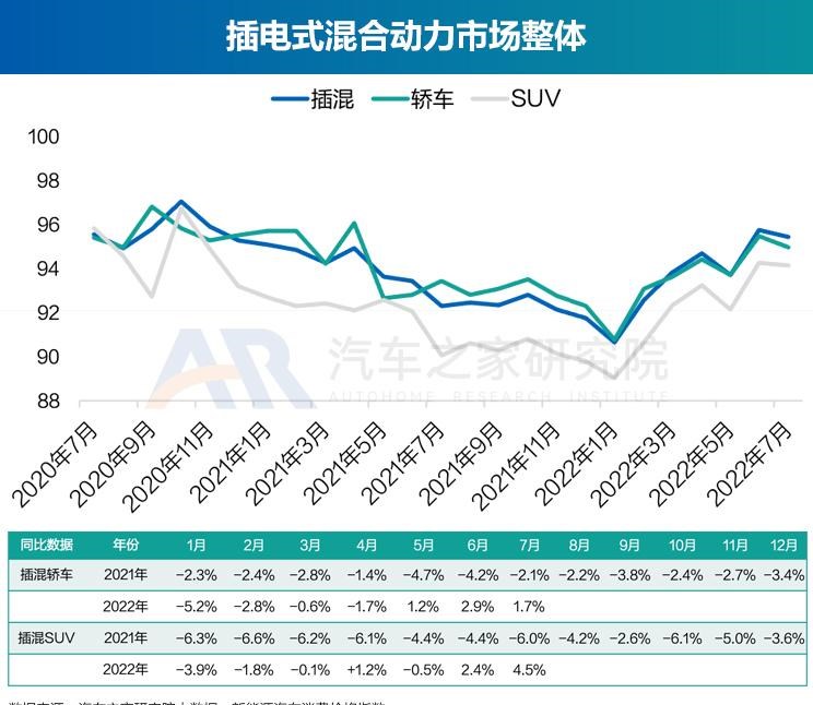  奥迪,奥迪A6L,丰田,丰田C-HR,广汽集团,绎乐,北京汽车,北京EU5,北京EU7,奇瑞,瑞虎8 PLUS鲲鹏e+,大众,帕萨特,马自达,马自达CX-30 EV,东风风光,风光MINIEV,长安,长安UNI-K,MINI,MINI,路虎,发现运动版,比亚迪,元Pro,智己汽车,智己L7,荣威,荣威RX5 eMAX,奥迪Q2L,名爵,MG领航,吉利汽车,缤越,星途,星途追风ET-i,红旗,红旗E-QM5,标致,标致508L,宝马,宝马5系,蔚来,蔚来ET7,哪吒汽车,哪吒U,哪吒V,沃尔沃,沃尔沃XC60,思铭,本田M-NV,沃尔沃S90,奇瑞新能源,QQ冰淇淋,沃尔沃S60,发现,威马汽车,威马EX5,荣威i6 MAX,三菱,阿图柯,小鹏,小鹏P7,荣威Ei5,比亚迪e2,东风风神,风神E70,极氪,ZEEKR 001,Polestar极星,Polestar 2,蔚来ES8,雷凌,五菱汽车,宏光MINIEV,荣威RX5,威兰达,星途追风,思皓,思皓E50A,卡罗拉,几何汽车,几何A,理念,广汽本田VE-1,奥迪A6,ARCFOX极狐,极狐 阿尔法T,极狐 阿尔法S,别克,微蓝7,欧拉,欧拉好猫,迈腾,福特,Mustang,林肯,冒险家,锐际,蔚来ES6,领克,领克06,RAV4荣放,汉,驱逐舰05,瑞虎8,瑞虎8 PLUS,名爵6,马自达CX-30,奔驰,奔驰E级,领克09,探岳