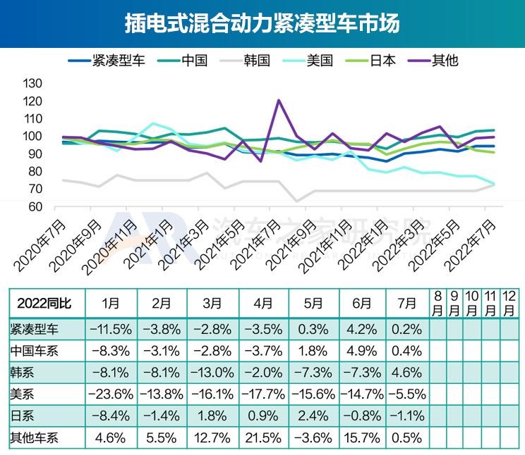  奥迪,奥迪A6L,丰田,丰田C-HR,广汽集团,绎乐,北京汽车,北京EU5,北京EU7,奇瑞,瑞虎8 PLUS鲲鹏e+,大众,帕萨特,马自达,马自达CX-30 EV,东风风光,风光MINIEV,长安,长安UNI-K,MINI,MINI,路虎,发现运动版,比亚迪,元Pro,智己汽车,智己L7,荣威,荣威RX5 eMAX,奥迪Q2L,名爵,MG领航,吉利汽车,缤越,星途,星途追风ET-i,红旗,红旗E-QM5,标致,标致508L,宝马,宝马5系,蔚来,蔚来ET7,哪吒汽车,哪吒U,哪吒V,沃尔沃,沃尔沃XC60,思铭,本田M-NV,沃尔沃S90,奇瑞新能源,QQ冰淇淋,沃尔沃S60,发现,威马汽车,威马EX5,荣威i6 MAX,三菱,阿图柯,小鹏,小鹏P7,荣威Ei5,比亚迪e2,东风风神,风神E70,极氪,ZEEKR 001,Polestar极星,Polestar 2,蔚来ES8,雷凌,五菱汽车,宏光MINIEV,荣威RX5,威兰达,星途追风,思皓,思皓E50A,卡罗拉,几何汽车,几何A,理念,广汽本田VE-1,奥迪A6,ARCFOX极狐,极狐 阿尔法T,极狐 阿尔法S,别克,微蓝7,欧拉,欧拉好猫,迈腾,福特,Mustang,林肯,冒险家,锐际,蔚来ES6,领克,领克06,RAV4荣放,汉,驱逐舰05,瑞虎8,瑞虎8 PLUS,名爵6,马自达CX-30,奔驰,奔驰E级,领克09,探岳