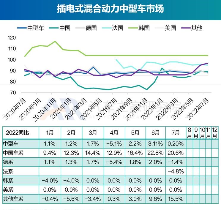  奥迪,奥迪A6L,丰田,丰田C-HR,广汽集团,绎乐,北京汽车,北京EU5,北京EU7,奇瑞,瑞虎8 PLUS鲲鹏e+,大众,帕萨特,马自达,马自达CX-30 EV,东风风光,风光MINIEV,长安,长安UNI-K,MINI,MINI,路虎,发现运动版,比亚迪,元Pro,智己汽车,智己L7,荣威,荣威RX5 eMAX,奥迪Q2L,名爵,MG领航,吉利汽车,缤越,星途,星途追风ET-i,红旗,红旗E-QM5,标致,标致508L,宝马,宝马5系,蔚来,蔚来ET7,哪吒汽车,哪吒U,哪吒V,沃尔沃,沃尔沃XC60,思铭,本田M-NV,沃尔沃S90,奇瑞新能源,QQ冰淇淋,沃尔沃S60,发现,威马汽车,威马EX5,荣威i6 MAX,三菱,阿图柯,小鹏,小鹏P7,荣威Ei5,比亚迪e2,东风风神,风神E70,极氪,ZEEKR 001,Polestar极星,Polestar 2,蔚来ES8,雷凌,五菱汽车,宏光MINIEV,荣威RX5,威兰达,星途追风,思皓,思皓E50A,卡罗拉,几何汽车,几何A,理念,广汽本田VE-1,奥迪A6,ARCFOX极狐,极狐 阿尔法T,极狐 阿尔法S,别克,微蓝7,欧拉,欧拉好猫,迈腾,福特,Mustang,林肯,冒险家,锐际,蔚来ES6,领克,领克06,RAV4荣放,汉,驱逐舰05,瑞虎8,瑞虎8 PLUS,名爵6,马自达CX-30,奔驰,奔驰E级,领克09,探岳