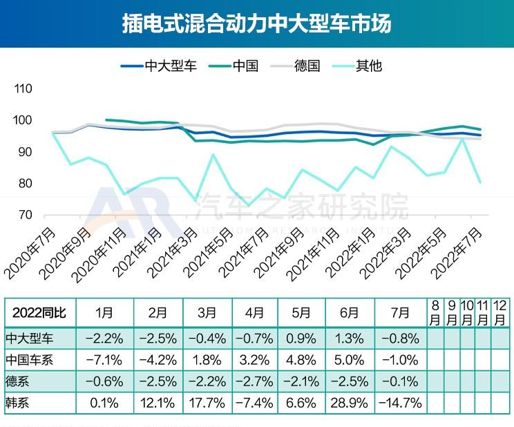  奥迪,奥迪A6L,丰田,丰田C-HR,广汽集团,绎乐,北京汽车,北京EU5,北京EU7,奇瑞,瑞虎8 PLUS鲲鹏e+,大众,帕萨特,马自达,马自达CX-30 EV,东风风光,风光MINIEV,长安,长安UNI-K,MINI,MINI,路虎,发现运动版,比亚迪,元Pro,智己汽车,智己L7,荣威,荣威RX5 eMAX,奥迪Q2L,名爵,MG领航,吉利汽车,缤越,星途,星途追风ET-i,红旗,红旗E-QM5,标致,标致508L,宝马,宝马5系,蔚来,蔚来ET7,哪吒汽车,哪吒U,哪吒V,沃尔沃,沃尔沃XC60,思铭,本田M-NV,沃尔沃S90,奇瑞新能源,QQ冰淇淋,沃尔沃S60,发现,威马汽车,威马EX5,荣威i6 MAX,三菱,阿图柯,小鹏,小鹏P7,荣威Ei5,比亚迪e2,东风风神,风神E70,极氪,ZEEKR 001,Polestar极星,Polestar 2,蔚来ES8,雷凌,五菱汽车,宏光MINIEV,荣威RX5,威兰达,星途追风,思皓,思皓E50A,卡罗拉,几何汽车,几何A,理念,广汽本田VE-1,奥迪A6,ARCFOX极狐,极狐 阿尔法T,极狐 阿尔法S,别克,微蓝7,欧拉,欧拉好猫,迈腾,福特,Mustang,林肯,冒险家,锐际,蔚来ES6,领克,领克06,RAV4荣放,汉,驱逐舰05,瑞虎8,瑞虎8 PLUS,名爵6,马自达CX-30,奔驰,奔驰E级,领克09,探岳