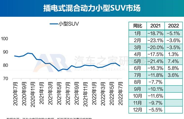  奥迪,奥迪A6L,丰田,丰田C-HR,广汽集团,绎乐,北京汽车,北京EU5,北京EU7,奇瑞,瑞虎8 PLUS鲲鹏e+,大众,帕萨特,马自达,马自达CX-30 EV,东风风光,风光MINIEV,长安,长安UNI-K,MINI,MINI,路虎,发现运动版,比亚迪,元Pro,智己汽车,智己L7,荣威,荣威RX5 eMAX,奥迪Q2L,名爵,MG领航,吉利汽车,缤越,星途,星途追风ET-i,红旗,红旗E-QM5,标致,标致508L,宝马,宝马5系,蔚来,蔚来ET7,哪吒汽车,哪吒U,哪吒V,沃尔沃,沃尔沃XC60,思铭,本田M-NV,沃尔沃S90,奇瑞新能源,QQ冰淇淋,沃尔沃S60,发现,威马汽车,威马EX5,荣威i6 MAX,三菱,阿图柯,小鹏,小鹏P7,荣威Ei5,比亚迪e2,东风风神,风神E70,极氪,ZEEKR 001,Polestar极星,Polestar 2,蔚来ES8,雷凌,五菱汽车,宏光MINIEV,荣威RX5,威兰达,星途追风,思皓,思皓E50A,卡罗拉,几何汽车,几何A,理念,广汽本田VE-1,奥迪A6,ARCFOX极狐,极狐 阿尔法T,极狐 阿尔法S,别克,微蓝7,欧拉,欧拉好猫,迈腾,福特,Mustang,林肯,冒险家,锐际,蔚来ES6,领克,领克06,RAV4荣放,汉,驱逐舰05,瑞虎8,瑞虎8 PLUS,名爵6,马自达CX-30,奔驰,奔驰E级,领克09,探岳