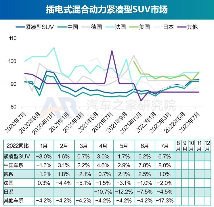  奥迪,奥迪A6L,丰田,丰田C-HR,广汽集团,绎乐,北京汽车,北京EU5,北京EU7,奇瑞,瑞虎8 PLUS鲲鹏e+,大众,帕萨特,马自达,马自达CX-30 EV,东风风光,风光MINIEV,长安,长安UNI-K,MINI,MINI,路虎,发现运动版,比亚迪,元Pro,智己汽车,智己L7,荣威,荣威RX5 eMAX,奥迪Q2L,名爵,MG领航,吉利汽车,缤越,星途,星途追风ET-i,红旗,红旗E-QM5,标致,标致508L,宝马,宝马5系,蔚来,蔚来ET7,哪吒汽车,哪吒U,哪吒V,沃尔沃,沃尔沃XC60,思铭,本田M-NV,沃尔沃S90,奇瑞新能源,QQ冰淇淋,沃尔沃S60,发现,威马汽车,威马EX5,荣威i6 MAX,三菱,阿图柯,小鹏,小鹏P7,荣威Ei5,比亚迪e2,东风风神,风神E70,极氪,ZEEKR 001,Polestar极星,Polestar 2,蔚来ES8,雷凌,五菱汽车,宏光MINIEV,荣威RX5,威兰达,星途追风,思皓,思皓E50A,卡罗拉,几何汽车,几何A,理念,广汽本田VE-1,奥迪A6,ARCFOX极狐,极狐 阿尔法T,极狐 阿尔法S,别克,微蓝7,欧拉,欧拉好猫,迈腾,福特,Mustang,林肯,冒险家,锐际,蔚来ES6,领克,领克06,RAV4荣放,汉,驱逐舰05,瑞虎8,瑞虎8 PLUS,名爵6,马自达CX-30,奔驰,奔驰E级,领克09,探岳