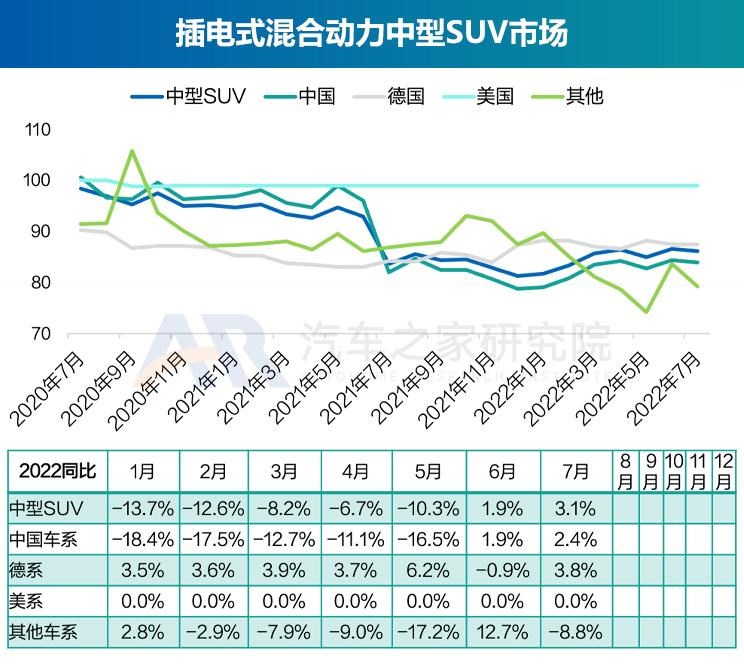  奥迪,奥迪A6L,丰田,丰田C-HR,广汽集团,绎乐,北京汽车,北京EU5,北京EU7,奇瑞,瑞虎8 PLUS鲲鹏e+,大众,帕萨特,马自达,马自达CX-30 EV,东风风光,风光MINIEV,长安,长安UNI-K,MINI,MINI,路虎,发现运动版,比亚迪,元Pro,智己汽车,智己L7,荣威,荣威RX5 eMAX,奥迪Q2L,名爵,MG领航,吉利汽车,缤越,星途,星途追风ET-i,红旗,红旗E-QM5,标致,标致508L,宝马,宝马5系,蔚来,蔚来ET7,哪吒汽车,哪吒U,哪吒V,沃尔沃,沃尔沃XC60,思铭,本田M-NV,沃尔沃S90,奇瑞新能源,QQ冰淇淋,沃尔沃S60,发现,威马汽车,威马EX5,荣威i6 MAX,三菱,阿图柯,小鹏,小鹏P7,荣威Ei5,比亚迪e2,东风风神,风神E70,极氪,ZEEKR 001,Polestar极星,Polestar 2,蔚来ES8,雷凌,五菱汽车,宏光MINIEV,荣威RX5,威兰达,星途追风,思皓,思皓E50A,卡罗拉,几何汽车,几何A,理念,广汽本田VE-1,奥迪A6,ARCFOX极狐,极狐 阿尔法T,极狐 阿尔法S,别克,微蓝7,欧拉,欧拉好猫,迈腾,福特,Mustang,林肯,冒险家,锐际,蔚来ES6,领克,领克06,RAV4荣放,汉,驱逐舰05,瑞虎8,瑞虎8 PLUS,名爵6,马自达CX-30,奔驰,奔驰E级,领克09,探岳