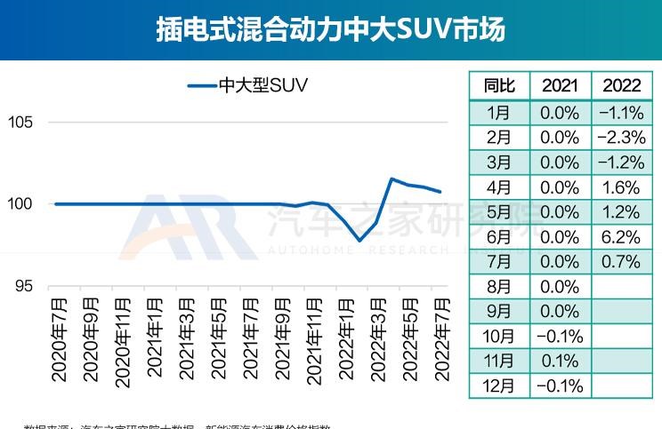  奥迪,奥迪A6L,丰田,丰田C-HR,广汽集团,绎乐,北京汽车,北京EU5,北京EU7,奇瑞,瑞虎8 PLUS鲲鹏e+,大众,帕萨特,马自达,马自达CX-30 EV,东风风光,风光MINIEV,长安,长安UNI-K,MINI,MINI,路虎,发现运动版,比亚迪,元Pro,智己汽车,智己L7,荣威,荣威RX5 eMAX,奥迪Q2L,名爵,MG领航,吉利汽车,缤越,星途,星途追风ET-i,红旗,红旗E-QM5,标致,标致508L,宝马,宝马5系,蔚来,蔚来ET7,哪吒汽车,哪吒U,哪吒V,沃尔沃,沃尔沃XC60,思铭,本田M-NV,沃尔沃S90,奇瑞新能源,QQ冰淇淋,沃尔沃S60,发现,威马汽车,威马EX5,荣威i6 MAX,三菱,阿图柯,小鹏,小鹏P7,荣威Ei5,比亚迪e2,东风风神,风神E70,极氪,ZEEKR 001,Polestar极星,Polestar 2,蔚来ES8,雷凌,五菱汽车,宏光MINIEV,荣威RX5,威兰达,星途追风,思皓,思皓E50A,卡罗拉,几何汽车,几何A,理念,广汽本田VE-1,奥迪A6,ARCFOX极狐,极狐 阿尔法T,极狐 阿尔法S,别克,微蓝7,欧拉,欧拉好猫,迈腾,福特,Mustang,林肯,冒险家,锐际,蔚来ES6,领克,领克06,RAV4荣放,汉,驱逐舰05,瑞虎8,瑞虎8 PLUS,名爵6,马自达CX-30,奔驰,奔驰E级,领克09,探岳