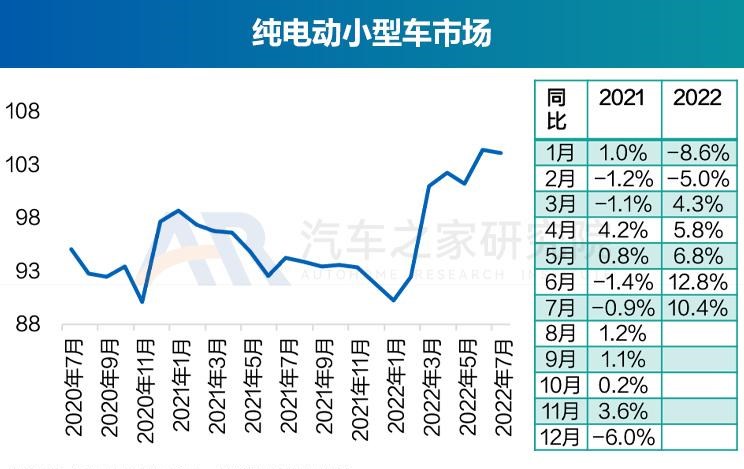  奥迪,奥迪A6L,丰田,丰田C-HR,广汽集团,绎乐,北京汽车,北京EU5,北京EU7,奇瑞,瑞虎8 PLUS鲲鹏e+,大众,帕萨特,马自达,马自达CX-30 EV,东风风光,风光MINIEV,长安,长安UNI-K,MINI,MINI,路虎,发现运动版,比亚迪,元Pro,智己汽车,智己L7,荣威,荣威RX5 eMAX,奥迪Q2L,名爵,MG领航,吉利汽车,缤越,星途,星途追风ET-i,红旗,红旗E-QM5,标致,标致508L,宝马,宝马5系,蔚来,蔚来ET7,哪吒汽车,哪吒U,哪吒V,沃尔沃,沃尔沃XC60,思铭,本田M-NV,沃尔沃S90,奇瑞新能源,QQ冰淇淋,沃尔沃S60,发现,威马汽车,威马EX5,荣威i6 MAX,三菱,阿图柯,小鹏,小鹏P7,荣威Ei5,比亚迪e2,东风风神,风神E70,极氪,ZEEKR 001,Polestar极星,Polestar 2,蔚来ES8,雷凌,五菱汽车,宏光MINIEV,荣威RX5,威兰达,星途追风,思皓,思皓E50A,卡罗拉,几何汽车,几何A,理念,广汽本田VE-1,奥迪A6,ARCFOX极狐,极狐 阿尔法T,极狐 阿尔法S,别克,微蓝7,欧拉,欧拉好猫,迈腾,福特,Mustang,林肯,冒险家,锐际,蔚来ES6,领克,领克06,RAV4荣放,汉,驱逐舰05,瑞虎8,瑞虎8 PLUS,名爵6,马自达CX-30,奔驰,奔驰E级,领克09,探岳