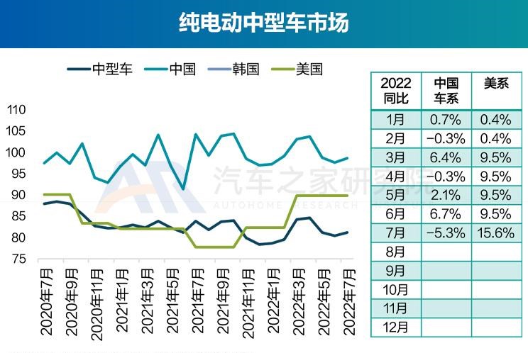  奥迪,奥迪A6L,丰田,丰田C-HR,广汽集团,绎乐,北京汽车,北京EU5,北京EU7,奇瑞,瑞虎8 PLUS鲲鹏e+,大众,帕萨特,马自达,马自达CX-30 EV,东风风光,风光MINIEV,长安,长安UNI-K,MINI,MINI,路虎,发现运动版,比亚迪,元Pro,智己汽车,智己L7,荣威,荣威RX5 eMAX,奥迪Q2L,名爵,MG领航,吉利汽车,缤越,星途,星途追风ET-i,红旗,红旗E-QM5,标致,标致508L,宝马,宝马5系,蔚来,蔚来ET7,哪吒汽车,哪吒U,哪吒V,沃尔沃,沃尔沃XC60,思铭,本田M-NV,沃尔沃S90,奇瑞新能源,QQ冰淇淋,沃尔沃S60,发现,威马汽车,威马EX5,荣威i6 MAX,三菱,阿图柯,小鹏,小鹏P7,荣威Ei5,比亚迪e2,东风风神,风神E70,极氪,ZEEKR 001,Polestar极星,Polestar 2,蔚来ES8,雷凌,五菱汽车,宏光MINIEV,荣威RX5,威兰达,星途追风,思皓,思皓E50A,卡罗拉,几何汽车,几何A,理念,广汽本田VE-1,奥迪A6,ARCFOX极狐,极狐 阿尔法T,极狐 阿尔法S,别克,微蓝7,欧拉,欧拉好猫,迈腾,福特,Mustang,林肯,冒险家,锐际,蔚来ES6,领克,领克06,RAV4荣放,汉,驱逐舰05,瑞虎8,瑞虎8 PLUS,名爵6,马自达CX-30,奔驰,奔驰E级,领克09,探岳