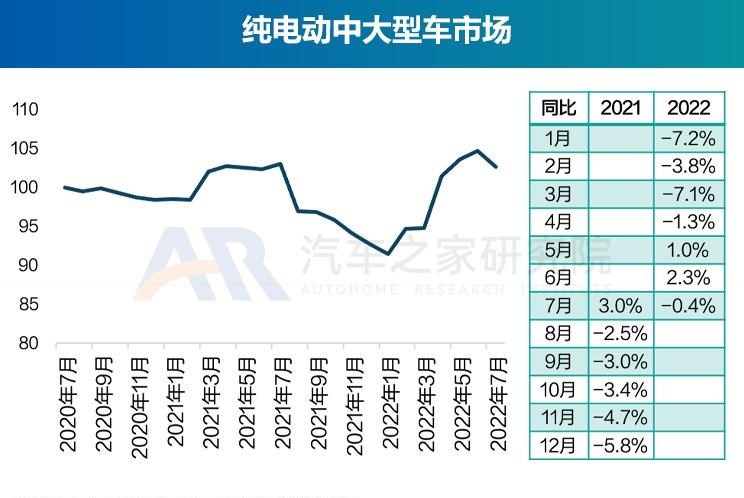  奥迪,奥迪A6L,丰田,丰田C-HR,广汽集团,绎乐,北京汽车,北京EU5,北京EU7,奇瑞,瑞虎8 PLUS鲲鹏e+,大众,帕萨特,马自达,马自达CX-30 EV,东风风光,风光MINIEV,长安,长安UNI-K,MINI,MINI,路虎,发现运动版,比亚迪,元Pro,智己汽车,智己L7,荣威,荣威RX5 eMAX,奥迪Q2L,名爵,MG领航,吉利汽车,缤越,星途,星途追风ET-i,红旗,红旗E-QM5,标致,标致508L,宝马,宝马5系,蔚来,蔚来ET7,哪吒汽车,哪吒U,哪吒V,沃尔沃,沃尔沃XC60,思铭,本田M-NV,沃尔沃S90,奇瑞新能源,QQ冰淇淋,沃尔沃S60,发现,威马汽车,威马EX5,荣威i6 MAX,三菱,阿图柯,小鹏,小鹏P7,荣威Ei5,比亚迪e2,东风风神,风神E70,极氪,ZEEKR 001,Polestar极星,Polestar 2,蔚来ES8,雷凌,五菱汽车,宏光MINIEV,荣威RX5,威兰达,星途追风,思皓,思皓E50A,卡罗拉,几何汽车,几何A,理念,广汽本田VE-1,奥迪A6,ARCFOX极狐,极狐 阿尔法T,极狐 阿尔法S,别克,微蓝7,欧拉,欧拉好猫,迈腾,福特,Mustang,林肯,冒险家,锐际,蔚来ES6,领克,领克06,RAV4荣放,汉,驱逐舰05,瑞虎8,瑞虎8 PLUS,名爵6,马自达CX-30,奔驰,奔驰E级,领克09,探岳