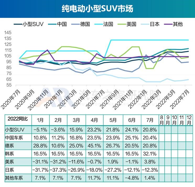  奥迪,奥迪A6L,丰田,丰田C-HR,广汽集团,绎乐,北京汽车,北京EU5,北京EU7,奇瑞,瑞虎8 PLUS鲲鹏e+,大众,帕萨特,马自达,马自达CX-30 EV,东风风光,风光MINIEV,长安,长安UNI-K,MINI,MINI,路虎,发现运动版,比亚迪,元Pro,智己汽车,智己L7,荣威,荣威RX5 eMAX,奥迪Q2L,名爵,MG领航,吉利汽车,缤越,星途,星途追风ET-i,红旗,红旗E-QM5,标致,标致508L,宝马,宝马5系,蔚来,蔚来ET7,哪吒汽车,哪吒U,哪吒V,沃尔沃,沃尔沃XC60,思铭,本田M-NV,沃尔沃S90,奇瑞新能源,QQ冰淇淋,沃尔沃S60,发现,威马汽车,威马EX5,荣威i6 MAX,三菱,阿图柯,小鹏,小鹏P7,荣威Ei5,比亚迪e2,东风风神,风神E70,极氪,ZEEKR 001,Polestar极星,Polestar 2,蔚来ES8,雷凌,五菱汽车,宏光MINIEV,荣威RX5,威兰达,星途追风,思皓,思皓E50A,卡罗拉,几何汽车,几何A,理念,广汽本田VE-1,奥迪A6,ARCFOX极狐,极狐 阿尔法T,极狐 阿尔法S,别克,微蓝7,欧拉,欧拉好猫,迈腾,福特,Mustang,林肯,冒险家,锐际,蔚来ES6,领克,领克06,RAV4荣放,汉,驱逐舰05,瑞虎8,瑞虎8 PLUS,名爵6,马自达CX-30,奔驰,奔驰E级,领克09,探岳