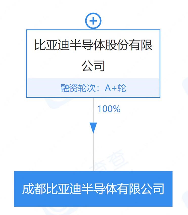  比亚迪,比亚迪V3,比亚迪e6,比亚迪e3,比亚迪D1,元新能源,比亚迪e9,宋MAX新能源,元Pro,比亚迪e2,驱逐舰05,海鸥,护卫舰07,海豹,元PLUS,海豚,唐新能源,宋Pro新能源,汉,宋PLUS新能源,秦PLUS新能源