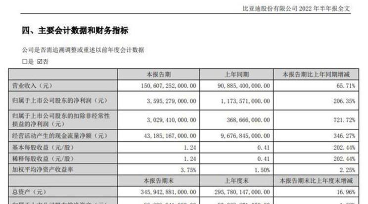  比亚迪,比亚迪V3,比亚迪e6,比亚迪e3,比亚迪D1,元新能源,比亚迪e9,宋MAX新能源,元Pro,比亚迪e2,驱逐舰05,海鸥,护卫舰07,海豹,元PLUS,海豚,唐新能源,宋Pro新能源,汉,宋PLUS新能源,秦PLUS新能源