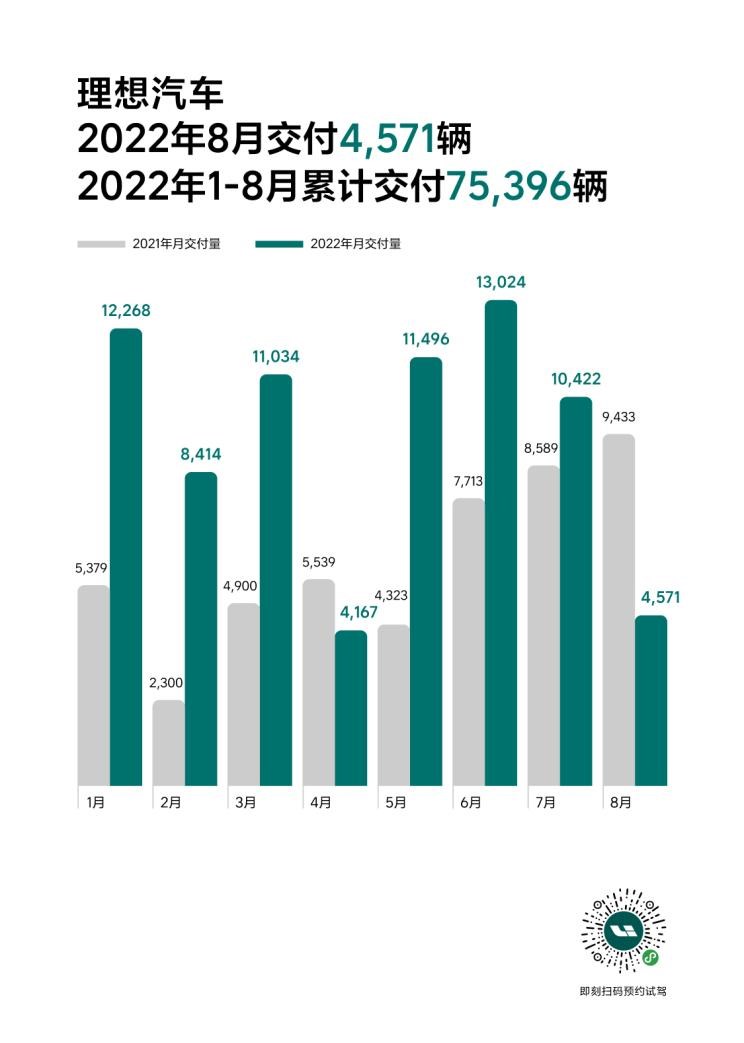  理想汽车,理想L9,理想L8