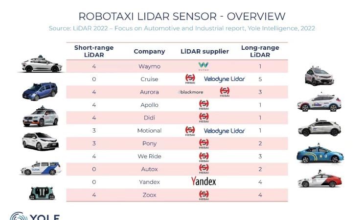  集度,ROBO-02,ROBO-01,路特斯,Evija,Emira,路特斯ELETRE