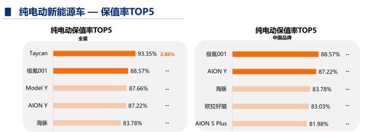  保时捷,Macan,理想汽车,理想L9,特斯拉,Model Y,Model 3,本田,英仕派,MINI,MINI,理想ONE,丰田,汉兰达,亚洲龙,Taycan,吉利汽车,博瑞,宝马,宝马2系,宾利,添越,埃尔法,Panamera,北京,北京BJ40,Cayenne,凯美瑞,飞度,比亚迪,海豚,荣威,荣威iMAX8,小鹏,小鹏P7,宋PLUS新能源,雷克萨斯,雷克萨斯LX,广汽传祺,传祺M8,雷凌,小鹏G3,玛莎拉蒂,Ghibli,思域,荣威RX5,奥迪,奥迪Q3,雷克萨斯ES,卡罗拉,奔驰,奔驰G级,奥迪S4,大众,一汽-大众CC,奥迪A7,雅阁,Jeep,牧马人,徐工汽车,汉风,坦克,坦克300,埃安,AION Y,汉,哈弗,哈弗M6,领克,领克03