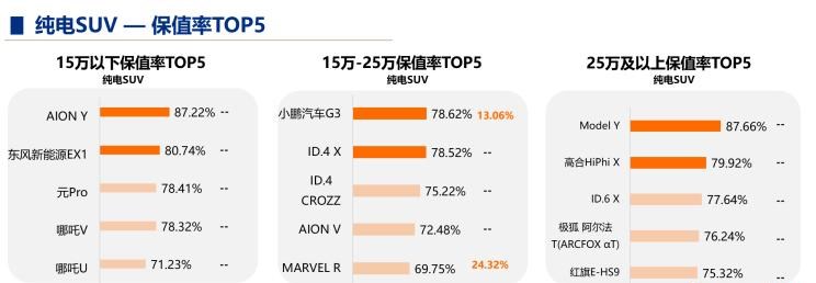  保时捷,Macan,理想汽车,理想L9,特斯拉,Model Y,Model 3,本田,英仕派,MINI,MINI,理想ONE,丰田,汉兰达,亚洲龙,Taycan,吉利汽车,博瑞,宝马,宝马2系,宾利,添越,埃尔法,Panamera,北京,北京BJ40,Cayenne,凯美瑞,飞度,比亚迪,海豚,荣威,荣威iMAX8,小鹏,小鹏P7,宋PLUS新能源,雷克萨斯,雷克萨斯LX,广汽传祺,传祺M8,雷凌,小鹏G3,玛莎拉蒂,Ghibli,思域,荣威RX5,奥迪,奥迪Q3,雷克萨斯ES,卡罗拉,奔驰,奔驰G级,奥迪S4,大众,一汽-大众CC,奥迪A7,雅阁,Jeep,牧马人,徐工汽车,汉风,坦克,坦克300,埃安,AION Y,汉,哈弗,哈弗M6,领克,领克03