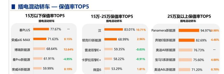  保时捷,Macan,理想汽车,理想L9,特斯拉,Model Y,Model 3,本田,英仕派,MINI,MINI,理想ONE,丰田,汉兰达,亚洲龙,Taycan,吉利汽车,博瑞,宝马,宝马2系,宾利,添越,埃尔法,Panamera,北京,北京BJ40,Cayenne,凯美瑞,飞度,比亚迪,海豚,荣威,荣威iMAX8,小鹏,小鹏P7,宋PLUS新能源,雷克萨斯,雷克萨斯LX,广汽传祺,传祺M8,雷凌,小鹏G3,玛莎拉蒂,Ghibli,思域,荣威RX5,奥迪,奥迪Q3,雷克萨斯ES,卡罗拉,奔驰,奔驰G级,奥迪S4,大众,一汽-大众CC,奥迪A7,雅阁,Jeep,牧马人,徐工汽车,汉风,坦克,坦克300,埃安,AION Y,汉,哈弗,哈弗M6,领克,领克03