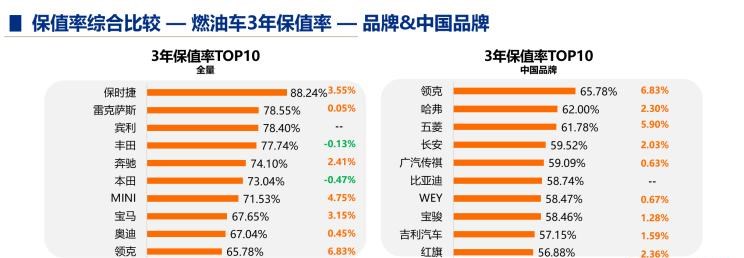  保时捷,Macan,理想汽车,理想L9,特斯拉,Model Y,Model 3,本田,英仕派,MINI,MINI,理想ONE,丰田,汉兰达,亚洲龙,Taycan,吉利汽车,博瑞,宝马,宝马2系,宾利,添越,埃尔法,Panamera,北京,北京BJ40,Cayenne,凯美瑞,飞度,比亚迪,海豚,荣威,荣威iMAX8,小鹏,小鹏P7,宋PLUS新能源,雷克萨斯,雷克萨斯LX,广汽传祺,传祺M8,雷凌,小鹏G3,玛莎拉蒂,Ghibli,思域,荣威RX5,奥迪,奥迪Q3,雷克萨斯ES,卡罗拉,奔驰,奔驰G级,奥迪S4,大众,一汽-大众CC,奥迪A7,雅阁,Jeep,牧马人,徐工汽车,汉风,坦克,坦克300,埃安,AION Y,汉,哈弗,哈弗M6,领克,领克03