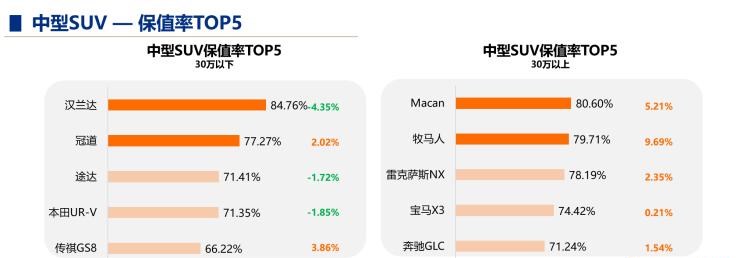  保时捷,Macan,理想汽车,理想L9,特斯拉,Model Y,Model 3,本田,英仕派,MINI,MINI,理想ONE,丰田,汉兰达,亚洲龙,Taycan,吉利汽车,博瑞,宝马,宝马2系,宾利,添越,埃尔法,Panamera,北京,北京BJ40,Cayenne,凯美瑞,飞度,比亚迪,海豚,荣威,荣威iMAX8,小鹏,小鹏P7,宋PLUS新能源,雷克萨斯,雷克萨斯LX,广汽传祺,传祺M8,雷凌,小鹏G3,玛莎拉蒂,Ghibli,思域,荣威RX5,奥迪,奥迪Q3,雷克萨斯ES,卡罗拉,奔驰,奔驰G级,奥迪S4,大众,一汽-大众CC,奥迪A7,雅阁,Jeep,牧马人,徐工汽车,汉风,坦克,坦克300,埃安,AION Y,汉,哈弗,哈弗M6,领克,领克03