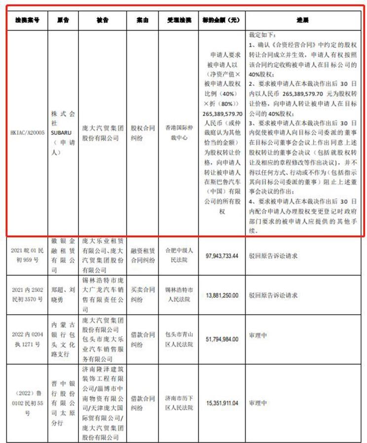  斯巴鲁,SOLTERRA,斯巴鲁XV,傲虎,斯巴鲁BRZ,森林人