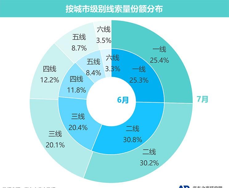  奔驰,奔驰C级,奔驰E级 插电混动,迈巴赫GLS,威霆,奔驰V级,奔驰G级 AMG,奔驰GLC轿跑,奔驰CLA级,奔驰E级(进口),奔驰GLA,奔驰GLS,奔驰G级,奔驰C级(进口),奔驰GLE,奔驰GLB,奔驰A级,奔驰GLC,迈巴赫S级,奔驰S级,奔驰E级,奥迪,奥迪A6L,奥迪Q5L,奥迪A4L,奥迪A5,奥迪Q3,奥迪A6,奥迪A8,奥迪A3,奥迪Q6,奥迪A7L,奥迪Q7,奥迪Q3 Sportback,奥迪R8,奥迪S4,奥迪A4(进口),奥迪Q8,奥迪A6L 插电混动,奥迪RS 7,奥迪Q2L,奥迪A7,大众,途岳,途观L,宝来,迈腾,帕萨特,速腾,途铠,探歌,途锐,探影,Polo,探岳,高尔夫,一汽-大众CC,途昂,揽巡,桑塔纳,凌渡,揽境,朗逸,本田,雅阁,飞度,缤智,本田XR-V,皓影,思域,本田CR-V,艾力绅,凌派,英仕派,奥德赛,冠道,型格,e:NP1 极湃1,本田HR-V,ZR-V 致在,思域(进口),本田CR-V 锐·混动e+,享域,本田UR-V,比亚迪,比亚迪V3,比亚迪e6,比亚迪e3,比亚迪D1,元新能源,比亚迪e9,宋MAX新能源,元Pro,比亚迪e2,驱逐舰05,海鸥,护卫舰07,海豹,元PLUS,海豚,唐新能源,宋Pro新能源,汉,宋PLUS新能源,秦PLUS新能源,吉利汽车,星越L,嘉际PHEV,帝豪EV,星越S,星越L 增程电动版,博瑞,帝豪S,嘉际,帝豪L Hi·P,豪越,远景X6,吉利ICON,博越,缤瑞,豪越L,熊猫mini,缤越,博越L,星瑞,帝豪,红旗,红旗E-HS3,红旗H5-FCEV,红旗HS3,红旗H7,红旗E-HS9,红旗LS7,红旗HS6,红旗HS7,红旗H6,红旗H5经典,红旗HQ9,红旗E-QM5,红旗H9,红旗HS5,红旗H5,宝马,宝马5系,宝马6系GT,宝马X3(进口),宝马iX3,宝马X4,宝马Z4,宝马5系 插电混动,宝马X2,宝马X6,宝马X7,宝马i3,宝马4系,宝马5系(进口),宝马2系,宝马1系,宝马7系,宝马X3,宝马X5,宝马X1,宝马3系,一汽,森雅R8,一汽蓝舰H6,森雅鸿雁,凯迪拉克,LYRIQ锐歌,凯迪拉克XT4,凯迪拉克XT6,凯迪拉克CT6,凯迪拉克XT5,凯迪拉克CT4,凯迪拉克CT4-V,凯迪拉克CT5-V,凯雷德,Celestiq,凯迪拉克GT4,凯迪拉克CT5,北京,北京BJ40,北京F40,北京BJ30,北京BJ90,北京BJ80,北京BJ60,沃尔沃,沃尔沃C40,沃尔沃S60 RECHARGE,沃尔沃XC40 RECHARGE,沃尔沃V90,沃尔沃XC90 RECHARGE,沃尔沃S90 RECHARGE,Concept Recharge,沃尔沃C40(进口),沃尔沃EX90,沃尔沃V60,沃尔沃XC60 RECHARGE,沃尔沃XC40,沃尔沃XC90,沃尔沃S60,沃尔沃S90,沃尔沃XC60,丰田,卡罗拉锐放,威兰达,锋兰达,RAV4荣放,汉兰达,卡罗拉,凯美瑞,亚洲狮,一汽丰田bZ3,红杉,丰田C-HR,皇冠,埃尔法,广汽丰田bZ4X,YARiS L 致炫,赛那,皇冠陆放,雷凌,威驰,亚洲龙,长安,奔奔E-Star, 长安CS75PLUS 智电iDD,悦翔,长安UNI-K 智电iDD,锐程CC,览拓者,锐程PLUS,长安UNI-V 智电iDD,长安Lumin,长安CS75,长安UNI-K,长安CS95,长安CS15,长安CS35PLUS,长安CS55PLUS,长安UNI-T,逸动,逸达,长安CS75PLUS,长安UNI-V