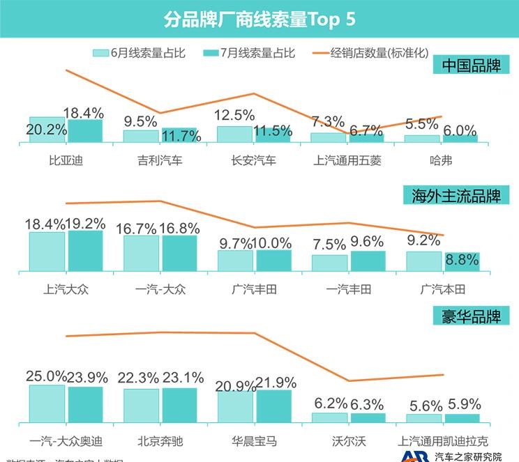  奔驰,奔驰C级,奔驰E级 插电混动,迈巴赫GLS,威霆,奔驰V级,奔驰G级 AMG,奔驰GLC轿跑,奔驰CLA级,奔驰E级(进口),奔驰GLA,奔驰GLS,奔驰G级,奔驰C级(进口),奔驰GLE,奔驰GLB,奔驰A级,奔驰GLC,迈巴赫S级,奔驰S级,奔驰E级,奥迪,奥迪A6L,奥迪Q5L,奥迪A4L,奥迪A5,奥迪Q3,奥迪A6,奥迪A8,奥迪A3,奥迪Q6,奥迪A7L,奥迪Q7,奥迪Q3 Sportback,奥迪R8,奥迪S4,奥迪A4(进口),奥迪Q8,奥迪A6L 插电混动,奥迪RS 7,奥迪Q2L,奥迪A7,大众,途岳,途观L,宝来,迈腾,帕萨特,速腾,途铠,探歌,途锐,探影,Polo,探岳,高尔夫,一汽-大众CC,途昂,揽巡,桑塔纳,凌渡,揽境,朗逸,本田,雅阁,飞度,缤智,本田XR-V,皓影,思域,本田CR-V,艾力绅,凌派,英仕派,奥德赛,冠道,型格,e:NP1 极湃1,本田HR-V,ZR-V 致在,思域(进口),本田CR-V 锐·混动e+,享域,本田UR-V,比亚迪,比亚迪V3,比亚迪e6,比亚迪e3,比亚迪D1,元新能源,比亚迪e9,宋MAX新能源,元Pro,比亚迪e2,驱逐舰05,海鸥,护卫舰07,海豹,元PLUS,海豚,唐新能源,宋Pro新能源,汉,宋PLUS新能源,秦PLUS新能源,吉利汽车,星越L,嘉际PHEV,帝豪EV,星越S,星越L 增程电动版,博瑞,帝豪S,嘉际,帝豪L Hi·P,豪越,远景X6,吉利ICON,博越,缤瑞,豪越L,熊猫mini,缤越,博越L,星瑞,帝豪,红旗,红旗E-HS3,红旗H5-FCEV,红旗HS3,红旗H7,红旗E-HS9,红旗LS7,红旗HS6,红旗HS7,红旗H6,红旗H5经典,红旗HQ9,红旗E-QM5,红旗H9,红旗HS5,红旗H5,宝马,宝马5系,宝马6系GT,宝马X3(进口),宝马iX3,宝马X4,宝马Z4,宝马5系 插电混动,宝马X2,宝马X6,宝马X7,宝马i3,宝马4系,宝马5系(进口),宝马2系,宝马1系,宝马7系,宝马X3,宝马X5,宝马X1,宝马3系,一汽,森雅R8,一汽蓝舰H6,森雅鸿雁,凯迪拉克,LYRIQ锐歌,凯迪拉克XT4,凯迪拉克XT6,凯迪拉克CT6,凯迪拉克XT5,凯迪拉克CT4,凯迪拉克CT4-V,凯迪拉克CT5-V,凯雷德,Celestiq,凯迪拉克GT4,凯迪拉克CT5,北京,北京BJ40,北京F40,北京BJ30,北京BJ90,北京BJ80,北京BJ60,沃尔沃,沃尔沃C40,沃尔沃S60 RECHARGE,沃尔沃XC40 RECHARGE,沃尔沃V90,沃尔沃XC90 RECHARGE,沃尔沃S90 RECHARGE,Concept Recharge,沃尔沃C40(进口),沃尔沃EX90,沃尔沃V60,沃尔沃XC60 RECHARGE,沃尔沃XC40,沃尔沃XC90,沃尔沃S60,沃尔沃S90,沃尔沃XC60,丰田,卡罗拉锐放,威兰达,锋兰达,RAV4荣放,汉兰达,卡罗拉,凯美瑞,亚洲狮,一汽丰田bZ3,红杉,丰田C-HR,皇冠,埃尔法,广汽丰田bZ4X,YARiS L 致炫,赛那,皇冠陆放,雷凌,威驰,亚洲龙,长安,奔奔E-Star, 长安CS75PLUS 智电iDD,悦翔,长安UNI-K 智电iDD,锐程CC,览拓者,锐程PLUS,长安UNI-V 智电iDD,长安Lumin,长安CS75,长安UNI-K,长安CS95,长安CS15,长安CS35PLUS,长安CS55PLUS,长安UNI-T,逸动,逸达,长安CS75PLUS,长安UNI-V