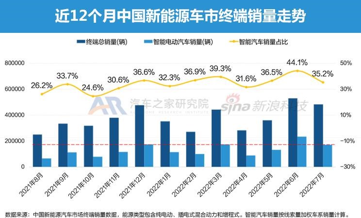  特斯拉,Model Y,Model 3,大众,帕萨特,路虎,发现运动版,保时捷,Taycan,宾利,飞驰,北京汽车,北京X7 PHEV,北京EX3,奇瑞新能源,QQ冰淇淋,发现,小鹏,小鹏P7,东风风神,风神E70,艾瑞泽e,百智新能源,百智大熊,DS,DS 9,高合HiPhi,高合HiPhi X,奥迪,奥迪A8,东风EV新能源,东风EV新能源EX1,名爵,名爵HS,北京X7