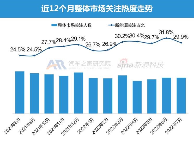  特斯拉,Model Y,Model 3,大众,帕萨特,路虎,发现运动版,保时捷,Taycan,宾利,飞驰,北京汽车,北京X7 PHEV,北京EX3,奇瑞新能源,QQ冰淇淋,发现,小鹏,小鹏P7,东风风神,风神E70,艾瑞泽e,百智新能源,百智大熊,DS,DS 9,高合HiPhi,高合HiPhi X,奥迪,奥迪A8,东风EV新能源,东风EV新能源EX1,名爵,名爵HS,北京X7