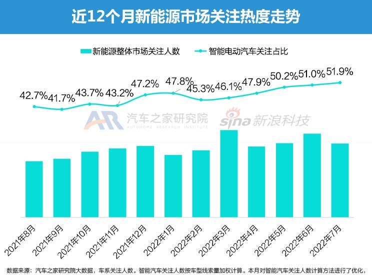  特斯拉,Model Y,Model 3,大众,帕萨特,路虎,发现运动版,保时捷,Taycan,宾利,飞驰,北京汽车,北京X7 PHEV,北京EX3,奇瑞新能源,QQ冰淇淋,发现,小鹏,小鹏P7,东风风神,风神E70,艾瑞泽e,百智新能源,百智大熊,DS,DS 9,高合HiPhi,高合HiPhi X,奥迪,奥迪A8,东风EV新能源,东风EV新能源EX1,名爵,名爵HS,北京X7