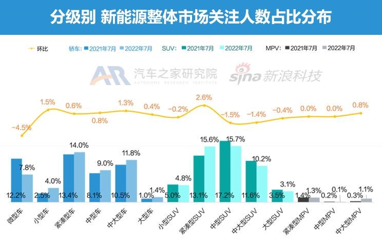  特斯拉,Model Y,Model 3,大众,帕萨特,路虎,发现运动版,保时捷,Taycan,宾利,飞驰,北京汽车,北京X7 PHEV,北京EX3,奇瑞新能源,QQ冰淇淋,发现,小鹏,小鹏P7,东风风神,风神E70,艾瑞泽e,百智新能源,百智大熊,DS,DS 9,高合HiPhi,高合HiPhi X,奥迪,奥迪A8,东风EV新能源,东风EV新能源EX1,名爵,名爵HS,北京X7