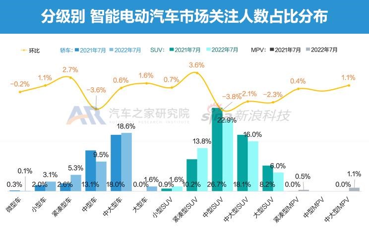  特斯拉,Model Y,Model 3,大众,帕萨特,路虎,发现运动版,保时捷,Taycan,宾利,飞驰,北京汽车,北京X7 PHEV,北京EX3,奇瑞新能源,QQ冰淇淋,发现,小鹏,小鹏P7,东风风神,风神E70,艾瑞泽e,百智新能源,百智大熊,DS,DS 9,高合HiPhi,高合HiPhi X,奥迪,奥迪A8,东风EV新能源,东风EV新能源EX1,名爵,名爵HS,北京X7