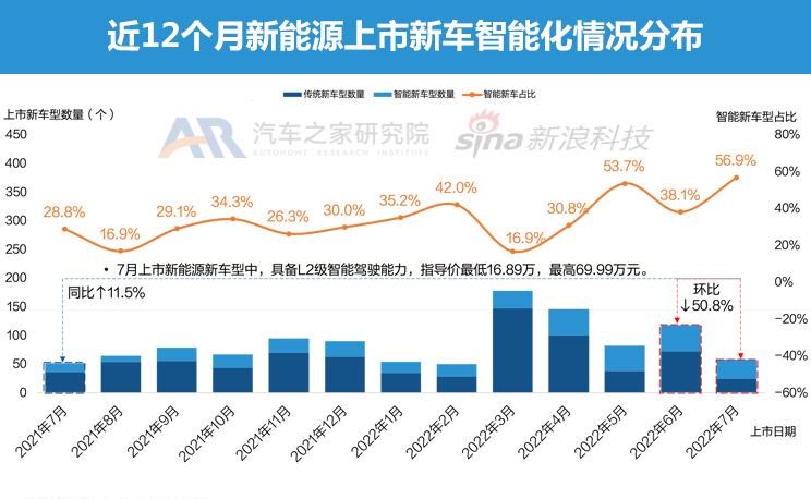  特斯拉,Model Y,Model 3,大众,帕萨特,路虎,发现运动版,保时捷,Taycan,宾利,飞驰,北京汽车,北京X7 PHEV,北京EX3,奇瑞新能源,QQ冰淇淋,发现,小鹏,小鹏P7,东风风神,风神E70,艾瑞泽e,百智新能源,百智大熊,DS,DS 9,高合HiPhi,高合HiPhi X,奥迪,奥迪A8,东风EV新能源,东风EV新能源EX1,名爵,名爵HS,北京X7