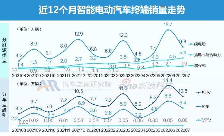  特斯拉,Model Y,Model 3,大众,帕萨特,路虎,发现运动版,保时捷,Taycan,宾利,飞驰,北京汽车,北京X7 PHEV,北京EX3,奇瑞新能源,QQ冰淇淋,发现,小鹏,小鹏P7,东风风神,风神E70,艾瑞泽e,百智新能源,百智大熊,DS,DS 9,高合HiPhi,高合HiPhi X,奥迪,奥迪A8,东风EV新能源,东风EV新能源EX1,名爵,名爵HS,北京X7