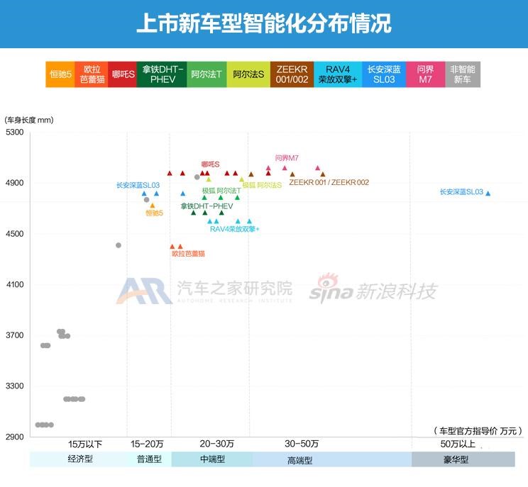  特斯拉,Model Y,Model 3,大众,帕萨特,路虎,发现运动版,保时捷,Taycan,宾利,飞驰,北京汽车,北京X7 PHEV,北京EX3,奇瑞新能源,QQ冰淇淋,发现,小鹏,小鹏P7,东风风神,风神E70,艾瑞泽e,百智新能源,百智大熊,DS,DS 9,高合HiPhi,高合HiPhi X,奥迪,奥迪A8,东风EV新能源,东风EV新能源EX1,名爵,名爵HS,北京X7