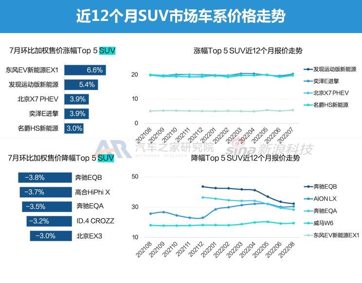  特斯拉,Model Y,Model 3,大众,帕萨特,路虎,发现运动版,保时捷,Taycan,宾利,飞驰,北京汽车,北京X7 PHEV,北京EX3,奇瑞新能源,QQ冰淇淋,发现,小鹏,小鹏P7,东风风神,风神E70,艾瑞泽e,百智新能源,百智大熊,DS,DS 9,高合HiPhi,高合HiPhi X,奥迪,奥迪A8,东风EV新能源,东风EV新能源EX1,名爵,名爵HS,北京X7