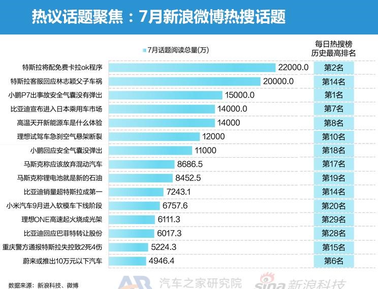  特斯拉,Model Y,Model 3,大众,帕萨特,路虎,发现运动版,保时捷,Taycan,宾利,飞驰,北京汽车,北京X7 PHEV,北京EX3,奇瑞新能源,QQ冰淇淋,发现,小鹏,小鹏P7,东风风神,风神E70,艾瑞泽e,百智新能源,百智大熊,DS,DS 9,高合HiPhi,高合HiPhi X,奥迪,奥迪A8,东风EV新能源,东风EV新能源EX1,名爵,名爵HS,北京X7