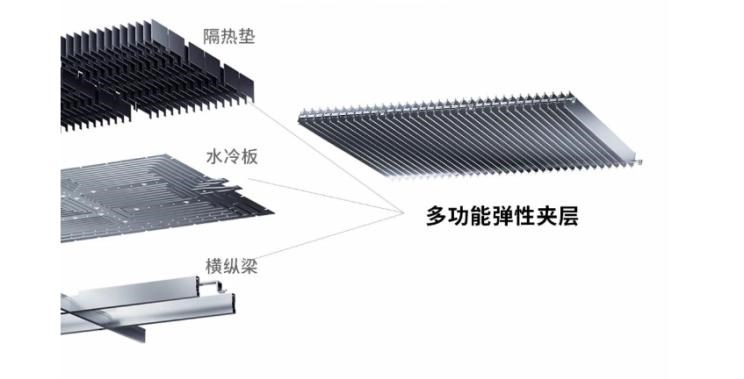  哪吒汽车,哪吒E,哪吒U,哪吒V,哪吒S,理想汽车,理想L6,理想ONE,理想L8,理想L9,理想L7,路特斯,Evija,Emira,路特斯ELETRE