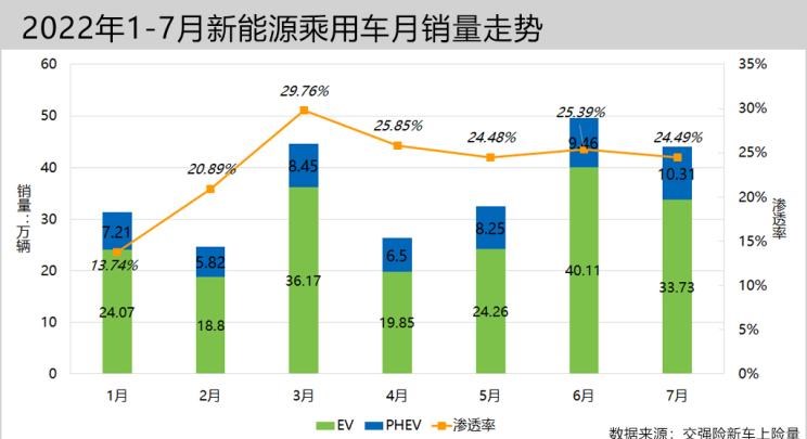  AITO,问界M5,吉利汽车,帝豪,MINI,MINI,理想汽车,理想ONE,比亚迪,海豚,宋PLUS新能源,元PLUS,五菱汽车,宏光MINIEV,汉