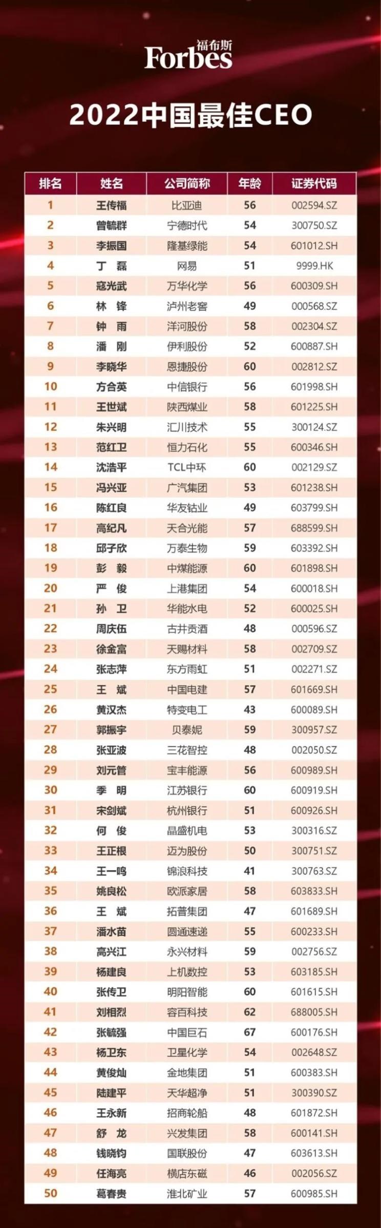  比亚迪,比亚迪V3,比亚迪e6,比亚迪e3,比亚迪D1,元新能源,比亚迪e9,宋MAX新能源,元Pro,比亚迪e2,驱逐舰05,海鸥,护卫舰07,海豹,元PLUS,海豚,唐新能源,宋Pro新能源,汉,宋PLUS新能源,秦PLUS新能源