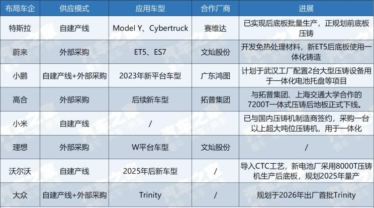  特斯拉,Model Y,蔚来,蔚来ET7,路虎,发现