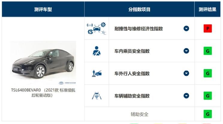  特斯拉,Model Y,蔚来,蔚来ET7,路虎,发现