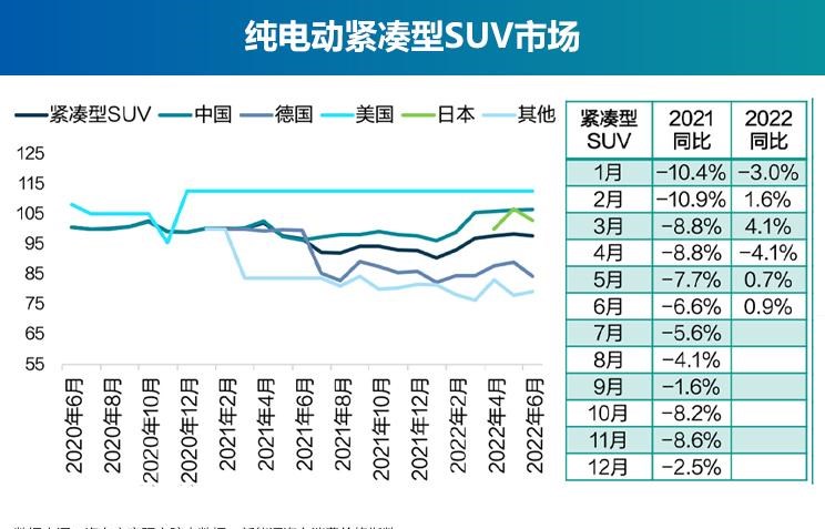  奥迪,奥迪A6L,丰田,丰田C-HR,思皓,思皓E40X,北京汽车,北京EU7,几何汽车,几何C,大众,帕萨特,长安,长安UNI-K,路虎,发现运动版,比亚迪,元Pro,智己汽车,智己L7,奥迪Q2L,吉利汽车,缤越,博瑞,红旗,红旗E-QM5,魏牌,摩卡,宝马,宝马5系,唐新能源,蔚来,蔚来ET7,哪吒汽车,哪吒V,沃尔沃,沃尔沃XC60,思铭,本田M-NV,沃尔沃S90,奇瑞新能源,QQ冰淇淋,沃尔沃S60,发现,海豚,威马汽车,威马EX5,荣威,荣威i6 MAX,小鹏,小鹏P7,东风风神,风神E70,极氪,ZEEKR 001,蔚来ES8,宋PLUS新能源,本田,本田CR-V,思皓E50A,摩卡DHT-PHEV,卡罗拉,理念,广汽本田VE-1,埃安,AION LX,奥迪A6,ARCFOX极狐,极狐 阿尔法S,别克,微蓝7,欧拉,欧拉好猫,迈腾,领克,领克01,雪佛兰,畅巡,蔚来EC6,福特,锐际,广汽集团,广汽丰田iA5,蔚来ES6,AION Y,领克06,汉,名爵,名爵6,威马W6,奔驰,奔驰E级,领克09,探岳