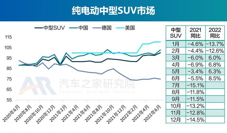  奥迪,奥迪A6L,丰田,丰田C-HR,思皓,思皓E40X,北京汽车,北京EU7,几何汽车,几何C,大众,帕萨特,长安,长安UNI-K,路虎,发现运动版,比亚迪,元Pro,智己汽车,智己L7,奥迪Q2L,吉利汽车,缤越,博瑞,红旗,红旗E-QM5,魏牌,摩卡,宝马,宝马5系,唐新能源,蔚来,蔚来ET7,哪吒汽车,哪吒V,沃尔沃,沃尔沃XC60,思铭,本田M-NV,沃尔沃S90,奇瑞新能源,QQ冰淇淋,沃尔沃S60,发现,海豚,威马汽车,威马EX5,荣威,荣威i6 MAX,小鹏,小鹏P7,东风风神,风神E70,极氪,ZEEKR 001,蔚来ES8,宋PLUS新能源,本田,本田CR-V,思皓E50A,摩卡DHT-PHEV,卡罗拉,理念,广汽本田VE-1,埃安,AION LX,奥迪A6,ARCFOX极狐,极狐 阿尔法S,别克,微蓝7,欧拉,欧拉好猫,迈腾,领克,领克01,雪佛兰,畅巡,蔚来EC6,福特,锐际,广汽集团,广汽丰田iA5,蔚来ES6,AION Y,领克06,汉,名爵,名爵6,威马W6,奔驰,奔驰E级,领克09,探岳