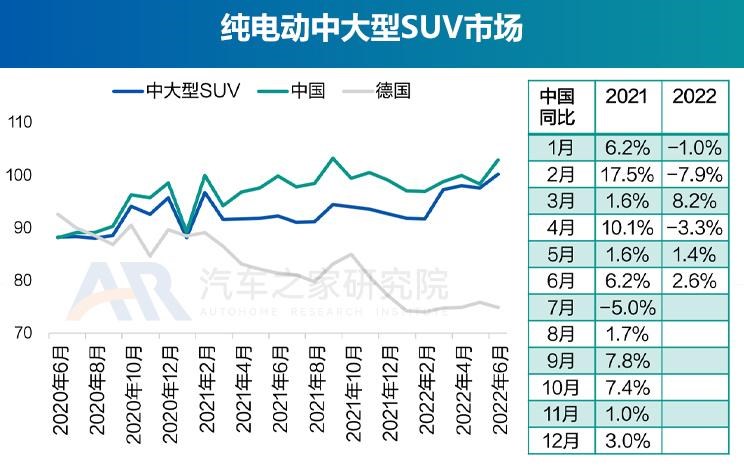  奥迪,奥迪A6L,丰田,丰田C-HR,思皓,思皓E40X,北京汽车,北京EU7,几何汽车,几何C,大众,帕萨特,长安,长安UNI-K,路虎,发现运动版,比亚迪,元Pro,智己汽车,智己L7,奥迪Q2L,吉利汽车,缤越,博瑞,红旗,红旗E-QM5,魏牌,摩卡,宝马,宝马5系,唐新能源,蔚来,蔚来ET7,哪吒汽车,哪吒V,沃尔沃,沃尔沃XC60,思铭,本田M-NV,沃尔沃S90,奇瑞新能源,QQ冰淇淋,沃尔沃S60,发现,海豚,威马汽车,威马EX5,荣威,荣威i6 MAX,小鹏,小鹏P7,东风风神,风神E70,极氪,ZEEKR 001,蔚来ES8,宋PLUS新能源,本田,本田CR-V,思皓E50A,摩卡DHT-PHEV,卡罗拉,理念,广汽本田VE-1,埃安,AION LX,奥迪A6,ARCFOX极狐,极狐 阿尔法S,别克,微蓝7,欧拉,欧拉好猫,迈腾,领克,领克01,雪佛兰,畅巡,蔚来EC6,福特,锐际,广汽集团,广汽丰田iA5,蔚来ES6,AION Y,领克06,汉,名爵,名爵6,威马W6,奔驰,奔驰E级,领克09,探岳